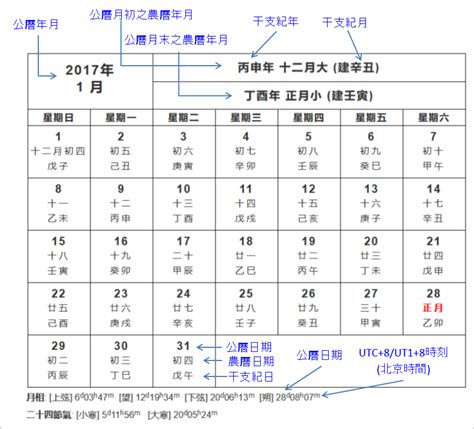 1968年農曆|農曆查詢,農曆國曆對照表 (台灣月曆)